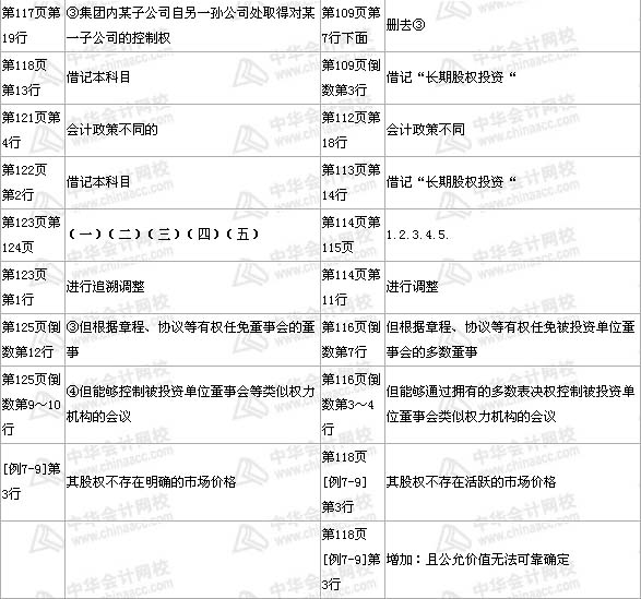 中級(jí)職稱《中級(jí)會(huì)計(jì)實(shí)務(wù)》第七章