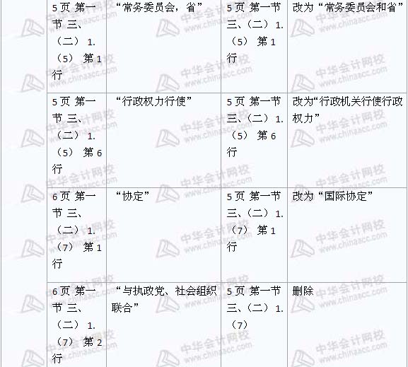 2008年與2009年注稅《稅收相關(guān)法律》新舊教材對(duì)比（1）