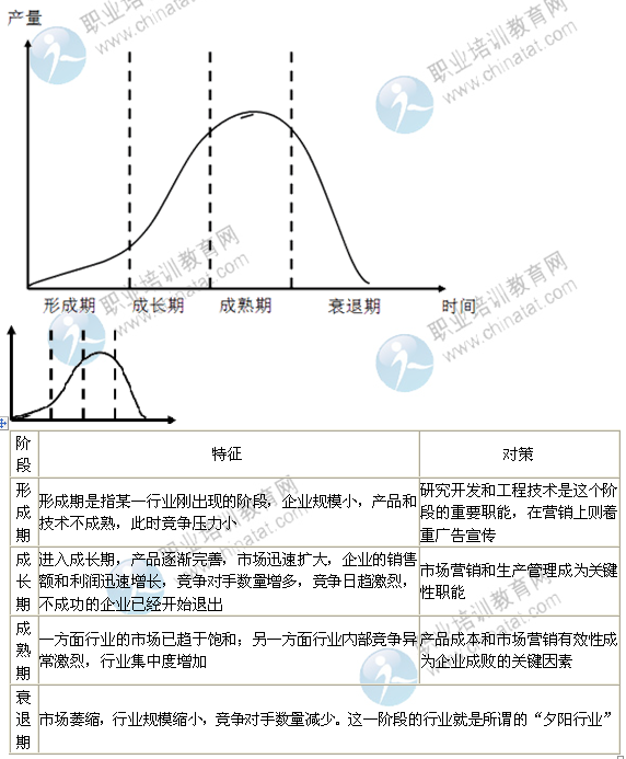 2014年中級經(jīng)濟(jì)師考試工商管理精講：外部環(huán)境分析