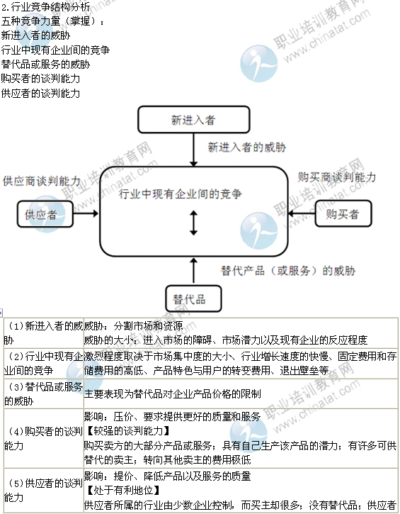 2014年中級經(jīng)濟(jì)師考試工商管理精講：外部環(huán)境分析