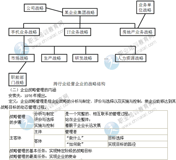 2014年中級經濟師考試工商管理精講