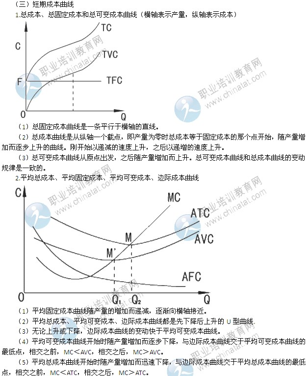 2014年中級經濟師考試經濟基礎知識精講：成本函數和成本曲線