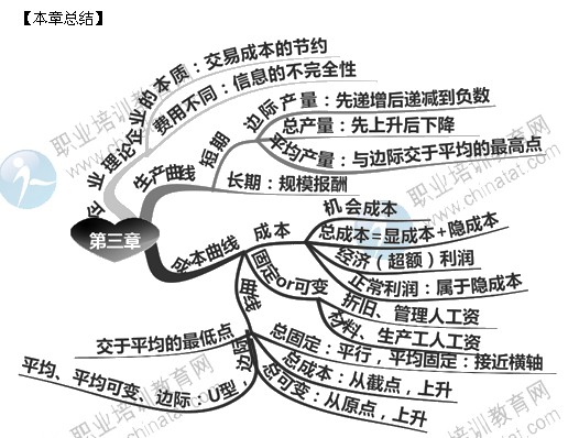 2014年中級(jí)經(jīng)濟(jì)師考試經(jīng)濟(jì)基礎(chǔ)知識(shí)精講：生產(chǎn)和成本理論