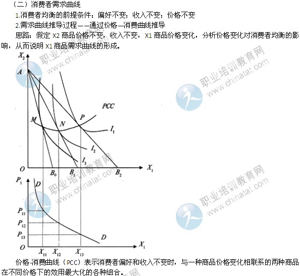 2014年中級(jí)經(jīng)濟(jì)師考試經(jīng)濟(jì)基礎(chǔ)知識(shí)精講：消費(fèi)者均衡和需求曲線(xiàn)