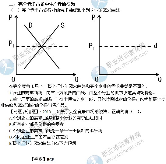 2014年中級經(jīng)濟師經(jīng)濟基礎精講：完全競爭市場中生產者的行為