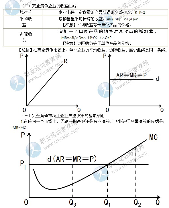 2014年中級經(jīng)濟師經(jīng)濟基礎精講：完全競爭市場中生產者的行為