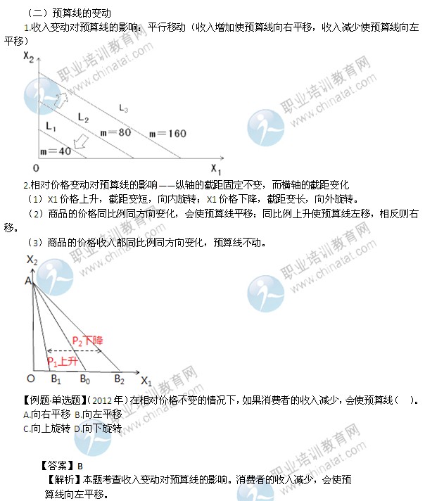 2014年中級(jí)經(jīng)濟(jì)師考試經(jīng)濟(jì)基礎(chǔ)知識(shí)精講：預(yù)算約束