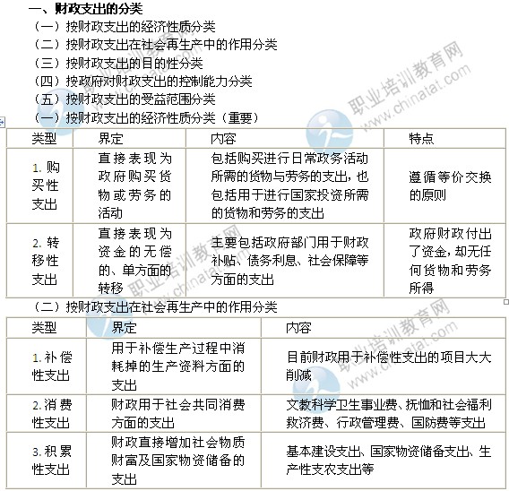 2014年中級經(jīng)濟師考試財政稅收精講：財政支出的分類