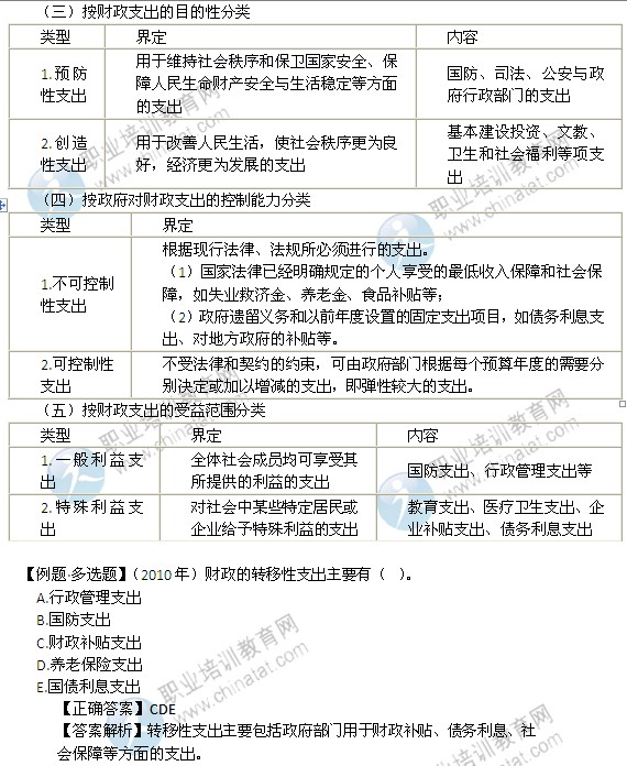 2014年中級經(jīng)濟師考試財政稅收精講：財政支出的分類