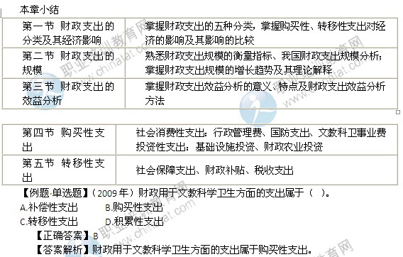 財(cái)政支出理論與內(nèi)容本章小結(jié)