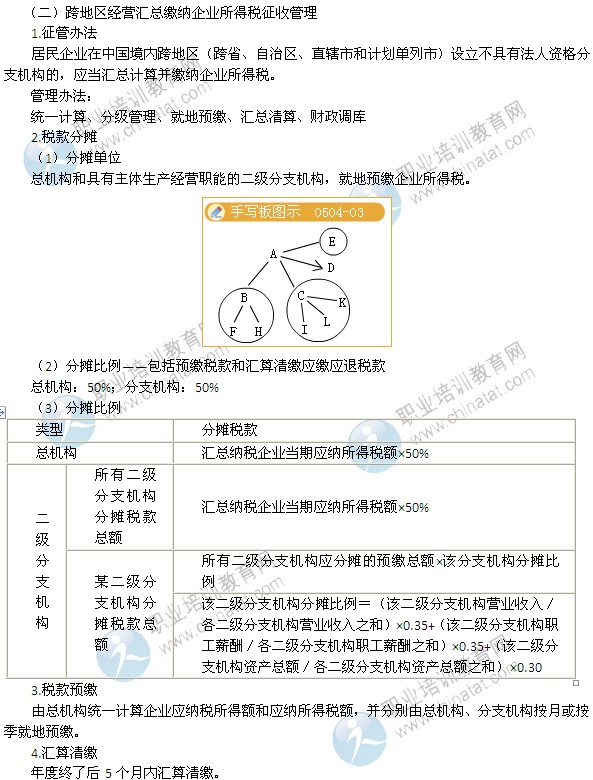 2014年中級(jí)經(jīng)濟(jì)師考試財(cái)政稅收精講：征收管理