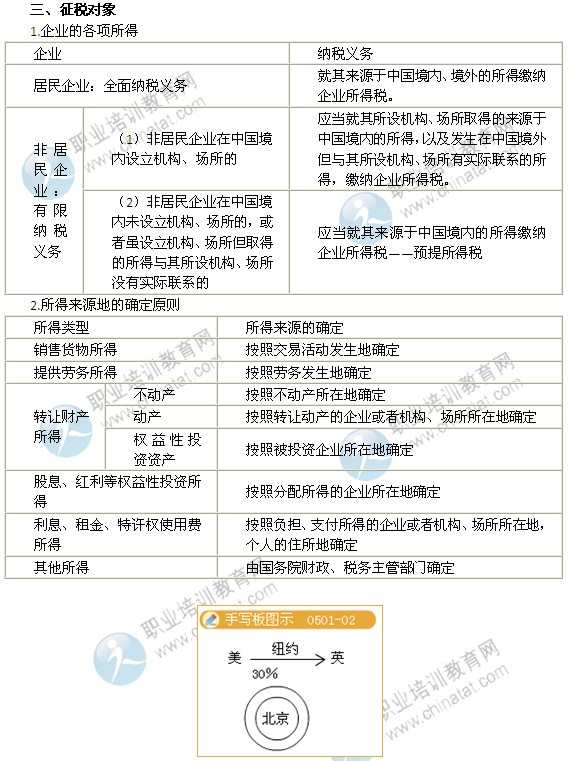 2014年中級(jí)經(jīng)濟(jì)師考試財(cái)政稅收精講：征稅對(duì)象