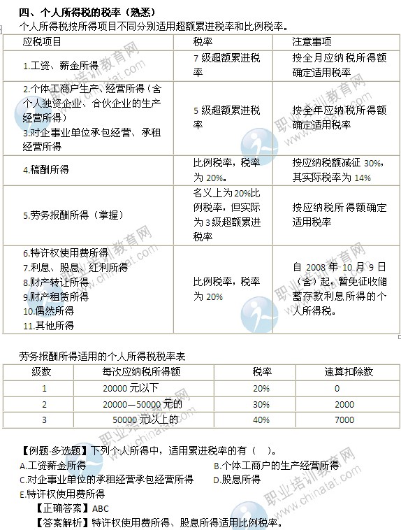 2014年中級經(jīng)濟(jì)師考試財政稅收精講：個人所得稅的稅率