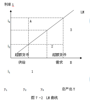 2014年中級經(jīng)濟(jì)師金融專業(yè)知識：貨幣均衡