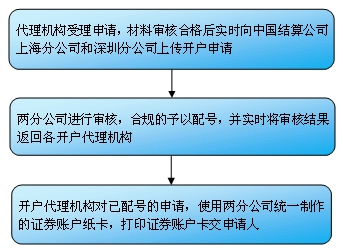 代理機構(gòu)