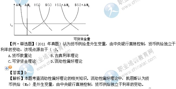 2014年中級經(jīng)濟師考試金融專業(yè)精講：利率決定理論