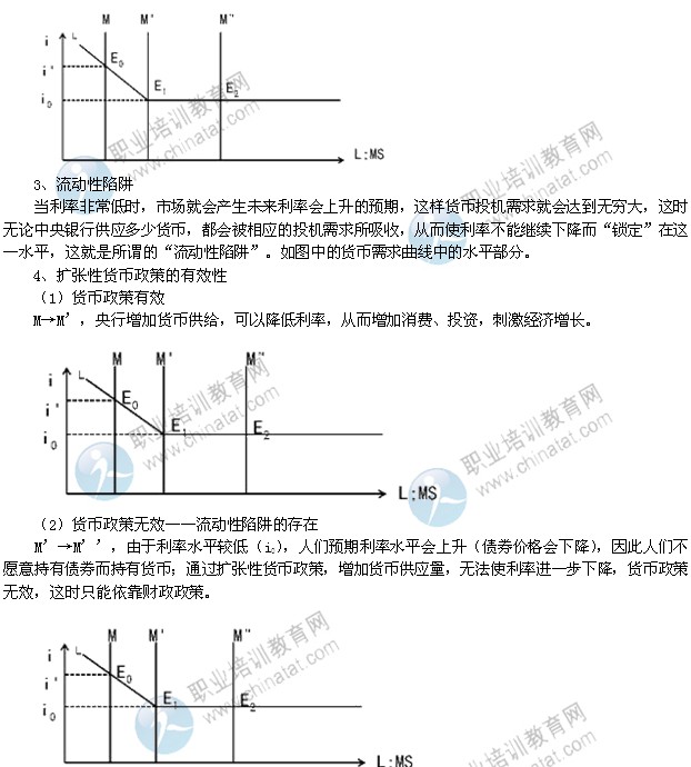 2014年中級經(jīng)濟師考試金融專業(yè)精講：利率決定理論