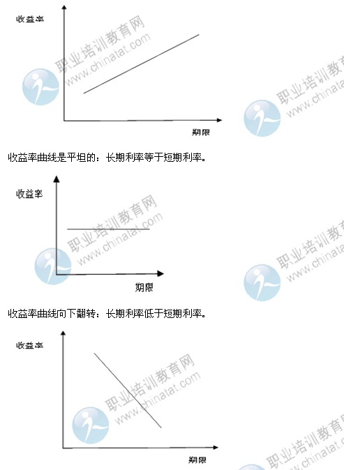 2014年中級經(jīng)濟師考試金融專業(yè)精講：利率的期限結(jié)構(gòu)