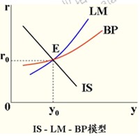 2014年中級(jí)經(jīng)濟(jì)師考試金融專業(yè)精講：貨幣均衡的含義