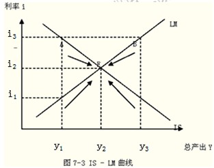 2014年中級(jí)經(jīng)濟(jì)師考試金融專業(yè)精講：貨幣均衡的含義