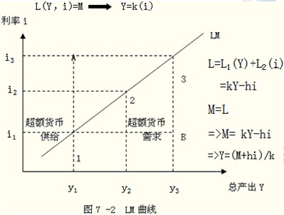 2014年中級(jí)經(jīng)濟(jì)師考試金融專業(yè)精講：貨幣均衡的含義