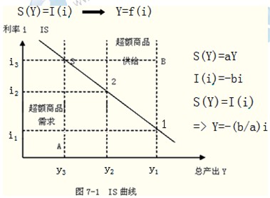 2014年中級(jí)經(jīng)濟(jì)師考試金融專業(yè)精講：貨幣均衡的含義