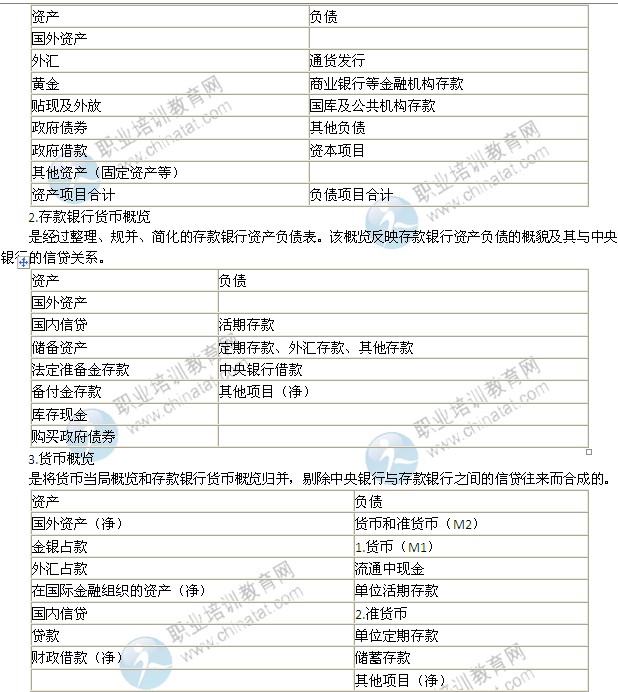 2014年中級經(jīng)濟(jì)師考試金融專業(yè)精講：貨幣政策的實(shí)施依據(jù)