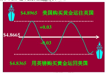 2014年中級(jí)經(jīng)濟(jì)師考試金融專業(yè)精講：匯率的決定與變動(dòng)