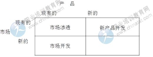 2014年中級(jí)經(jīng)濟(jì)師考試工商管理專業(yè)精講：企業(yè)成長戰(zhàn)略