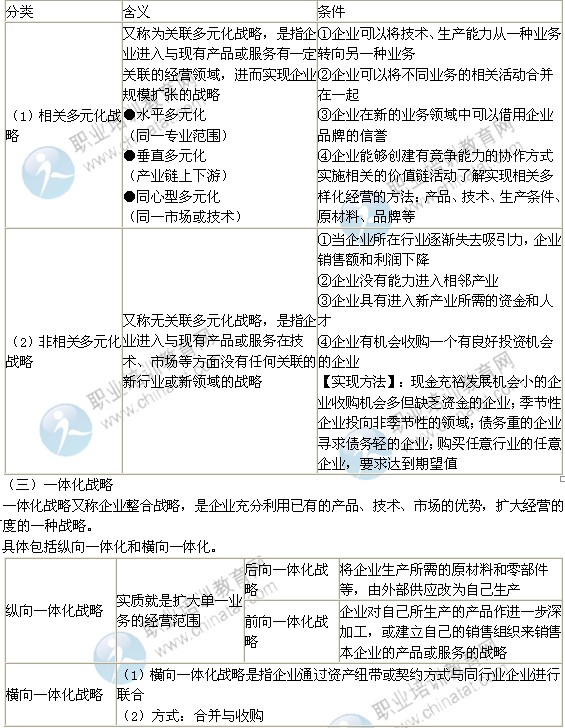 2014年中級(jí)經(jīng)濟(jì)師考試工商管理專業(yè)精講：企業(yè)成長戰(zhàn)略