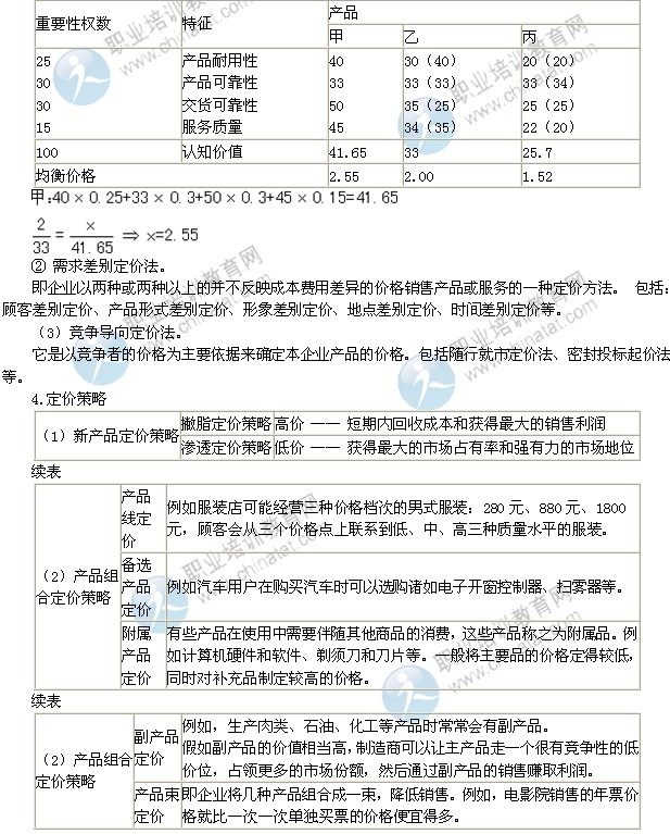 2014年中級(jí)經(jīng)濟(jì)師考試工商管理專業(yè)精講：定價(jià)策略