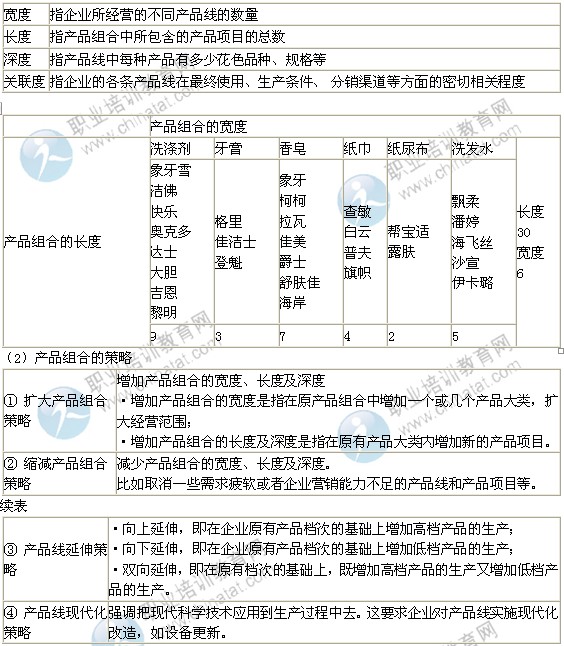 2014年中級經(jīng)濟師考試工商管理專業(yè)精講：產(chǎn)品策略