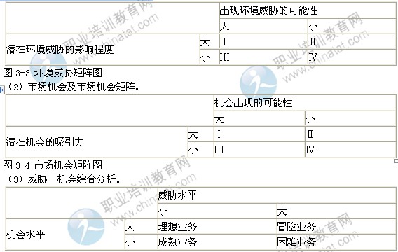 2014年中級(jí)經(jīng)濟(jì)師工商管理專業(yè)精講：市場(chǎng)營銷環(huán)境分析