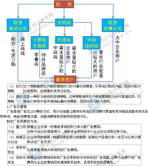 2014年中級經濟師考試工商管理專業(yè)精講：促銷策略