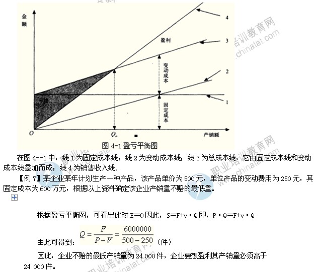 2014年中級工商管理專業(yè)精講：生產(chǎn)計劃的概念與指標(biāo)