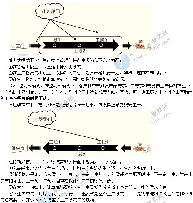 2014年中級(jí)經(jīng)濟(jì)師考試工商管理專業(yè)精講：企業(yè)生產(chǎn)物流的方式