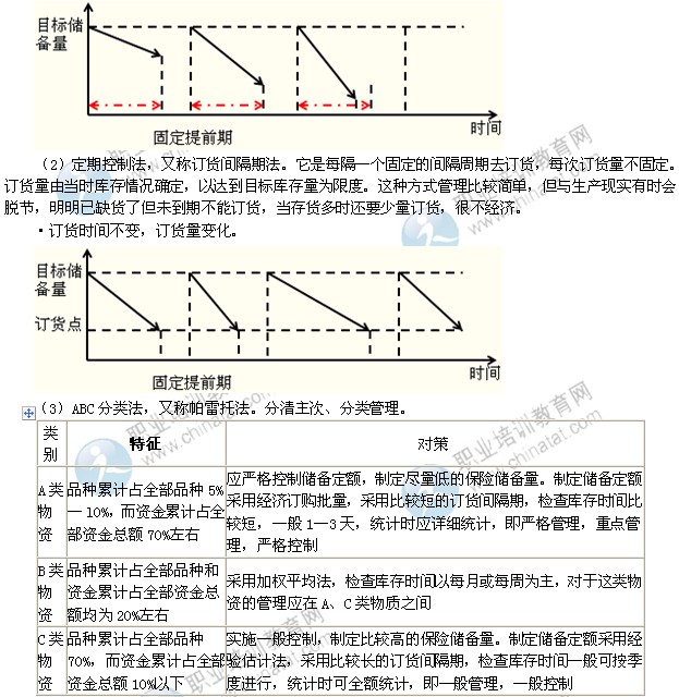 2014年中級(jí)經(jīng)濟(jì)師考試工商管理專業(yè)精講：庫存控制