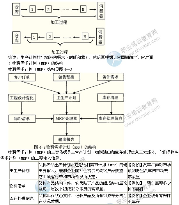 2014年中級經(jīng)濟(jì)師考試工商管理專業(yè)精講：MRP、MRPⅡ和ERP