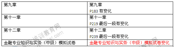 2014年中級(jí)經(jīng)濟(jì)師考試教材《金融專(zhuān)業(yè)》變化情況2