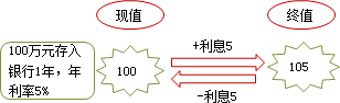 跟老師陳華亭學(xué)習(xí)2014高級會計(jì)師《高級會計(jì)實(shí)務(wù)》基礎(chǔ)班課程