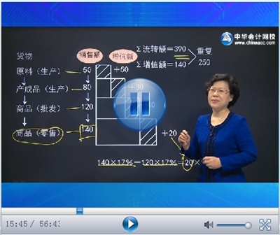 2015年注會考試網(wǎng)上輔導(dǎo)課程