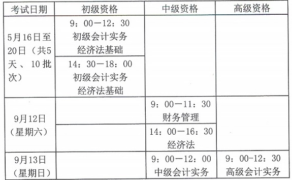 關(guān)于2015年度全國(guó)會(huì)計(jì)專業(yè)技術(shù)資格考試題型等有關(guān)問(wèn)題的通知