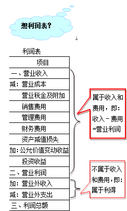 因日?；顒铀a(chǎn)生的費用通常包括