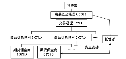 基金組織結(jié)構(gòu)圖