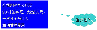 財(cái)會會計(jì)信息質(zhì)量要求重要性