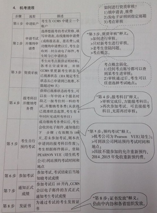 浙江寧波2105年內(nèi)審師（CIA）機考概況