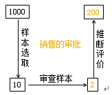 控制測(cè)試