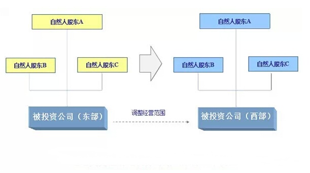 并購重組中的10個(gè)稅務(wù)籌劃點(diǎn)