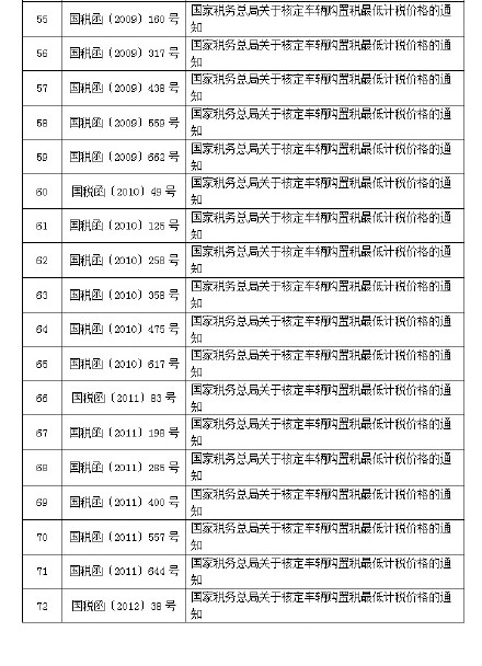 車輛購(gòu)置稅廢止或失效的文件目錄