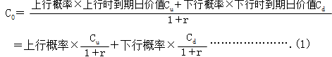 財務成本管理知識點